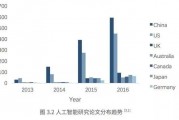 欧洲人工智能领域的发展趋势与前景分析