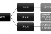 人工智能算法测评题 探索人工智能算法的有效性与性能