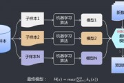 机器学习基本算法 入门必备的机器学习算法介绍