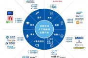 人工智能开发平台 打造智能化应用的必备工具