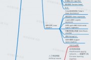 人工智能算法笔记图片 深入浅出人工智能算法