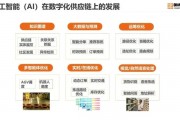 AI产品设计 探讨AI技术在产品设计中的应用
