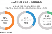 人工智能职位招聘 寻找具有人工智能技术的人才