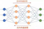 人工智能算法的准确性研究 探讨人工智能算法的误差和精度