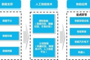 人工智能项目方案 从需求分析到技术实现的全流程解析