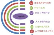 交大人工智能中心 探索人工智能的未来发展方向