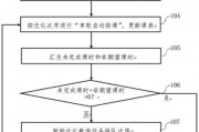 人工智能算法排课 优化课程安排的新方法