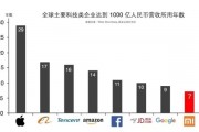 苹果和小米的人工智能 探究两大品牌的智能科技实力