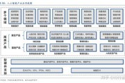 人工智能分类 探究人工智能的分类方法及应用场景