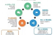人工智能开发者 探索人工智能开发者的技能和职责