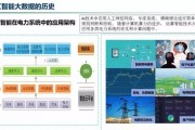 人工智能在电网企业中的应用探究