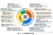 人工智能技术应用比例 探究人工智能技术在各领域中的应用比例