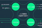 什么是实现人工智能引擎 探究人工智能引擎的实现原理