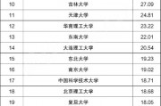 人工智能专业院校(全国顶尖人工智能专业院校排名)