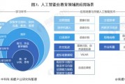 人工智能教育是什么 探究人工智能在教育领域的应用与发展