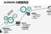 人工智能在风控领域的应用探讨
