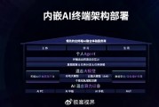 拯救者人工智能算法框架 优化人工智能算法的利器