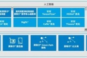 人工智能引擎aie到底是什么 详解aie的定义、应用和发展现状