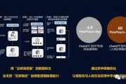 人工智能ChatGPT概念 深入了解ChatGPT的应用和特点
