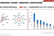 人工智能取代医生和司机 未来职业发展的趋势