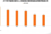 人工智能方面的数据 探索人工智能领域的数据来源和应用