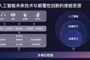 人工智能对策 应对人工智能时代的挑战与机遇