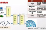 人工智能1图解 详解人工智能的基础概念和原理