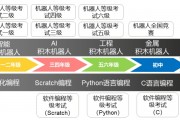 人工智能人才 探讨人工智能领域的人才需求与培养