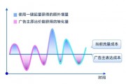 智能算法主导流量 提高网站流量的智能化方案