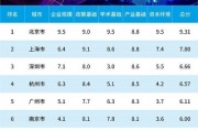 中国人工智能算法企业排行 揭秘中国人工智能行业领先企业