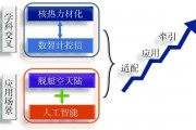 智能算法演示 探索智能算法的应用与优势