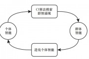 三种群智能算法的基本思想 全面解析群智能算法的原理和应用