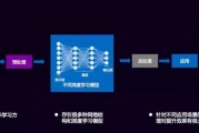 人工智能nlp 自然语言处理的应用与发展