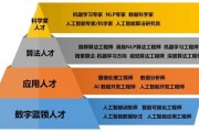 戛纳人工智能培训 掌握人工智能核心技术，开启未来职业新篇章