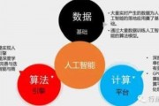 如何转行人工智能 从零开始学习人工智能技术