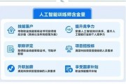 人工智能申请 如何申请人工智能相关职位