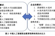 中国人工智能算法人才培养 探讨中国人工智能算法人才的培养模式