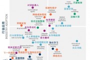 地图与人工智能的结合：探究未来地图技术的发展趋势