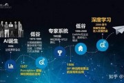 人工智能学派 介绍人工智能的不同学派及其理论