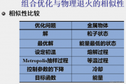 智能算法退火 探究智能算法退火的优势和应用