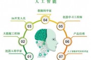 什么是智能或人工智能 介绍智能和人工智能的概念和应用