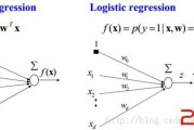 log智能算法 理解log智能算法的原理与应用
