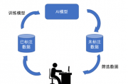 人工智能标注技术的应用与发展趋势