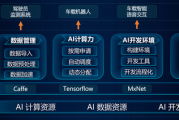 人工智能et新的调度引擎 革新智能调度技术的新突破