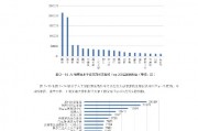 中国人工智能国家平台 建设与发展情况分析