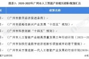荔湾人工智能产业 探究荔湾区人工智能产业发展现状及未来发展趋势