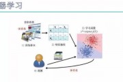 RF机器学习 了解RF机器学习的原理和应用