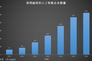 人工智能公司股票 探索人工智能公司股票投资的前景