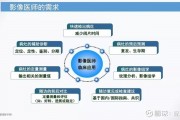 人工智能影像技术在医疗领域的应用探究
