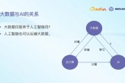智能算法大数据 探索智能算法在大数据处理中的应用